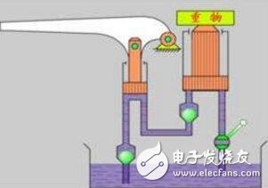 液壓傳動(dòng)裝置組成部分介紹(優(yōu)缺點(diǎn)和工作原理及分類介紹)