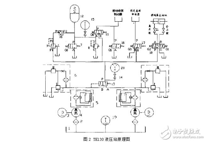 液壓傳動系統(tǒng)在生活中有哪些應用