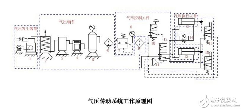 液壓傳動(dòng)與氣壓傳動(dòng)有什么不同_氣壓和液壓傳動(dòng)的區(qū)別_液壓與氣壓傳動(dòng)的優(yōu)缺點(diǎn)