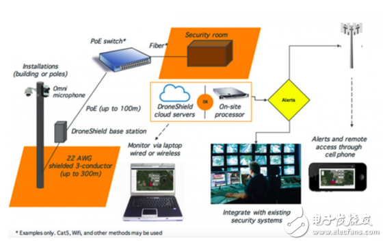 怎么干擾無人機(jī)_無人機(jī)干擾器原理