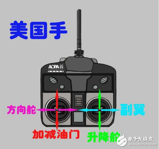 無人機遙控器的使用方法_遙控無人機操作日常
