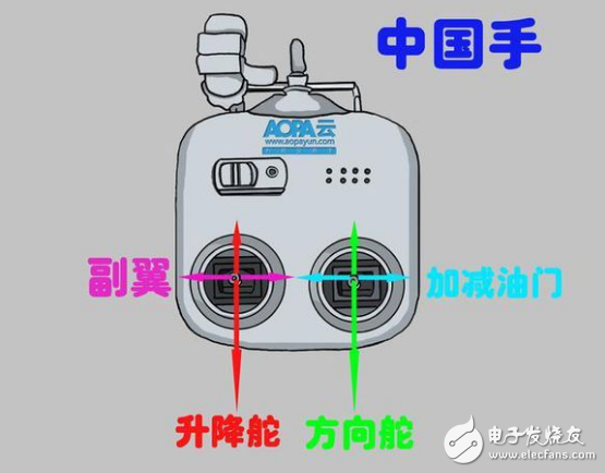 無人機遙控器的使用方法_遙控無人機操作日常