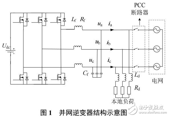 基于序網絡模型的虛擬同步發(fā)電機控制策略