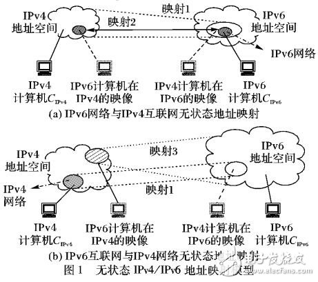 IPv4與IPv6無狀態(tài)的雙向通信機制