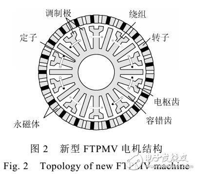 五相永磁容錯(cuò)型游標(biāo)電機(jī)弱磁特性