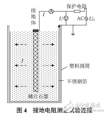 石墨接地體及其接頭耐腐蝕特性