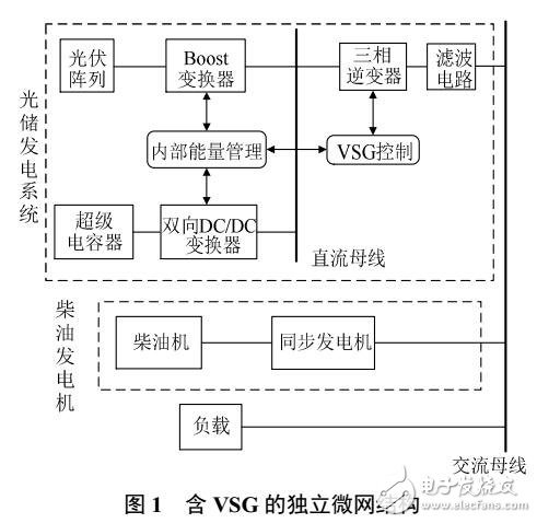 含虛擬同步發(fā)電機的微網控制策略