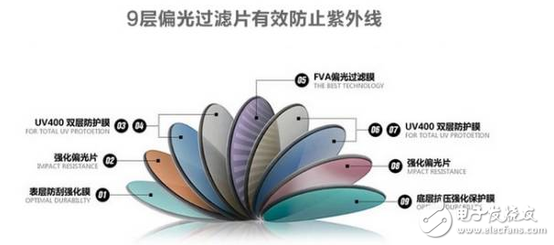 智能眼鏡有哪些優(yōu)缺點_一副智能眼鏡竟有9大優(yōu)點？讓人著迷無法自拔！