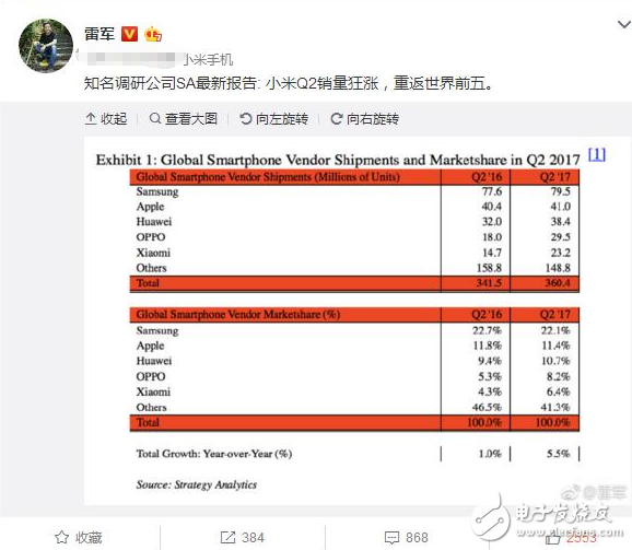 小米銷量重返世界前5增速第1_雷軍用破億手機銷量下戰(zhàn)書__能否成就2018年最大IPO？