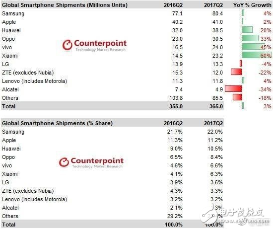 小米銷量重返世界前5增速第1_雷軍用破億手機銷量下戰(zhàn)書__能否成就2018年最大IPO？