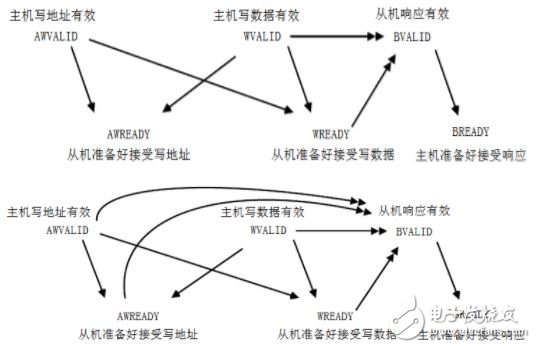 寫事務(wù)握手依賴關(guān)系