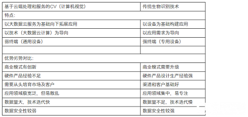 2017中國生物識(shí)別行業(yè)發(fā)展盤點(diǎn)回顧