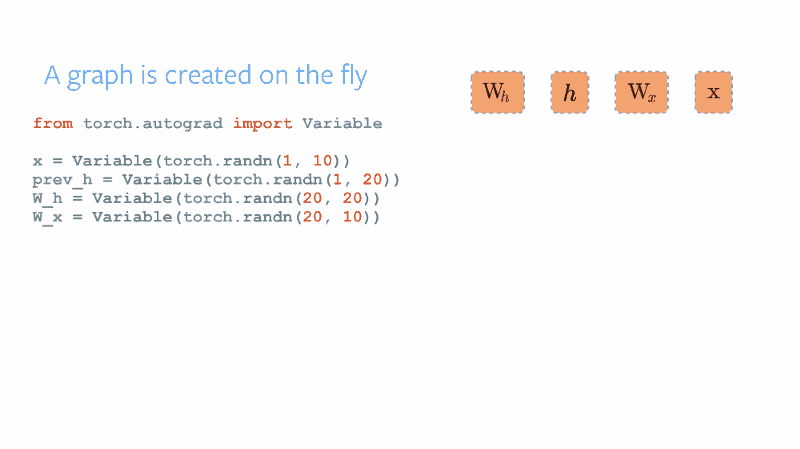 深度學(xué)習框架與前端接口介紹