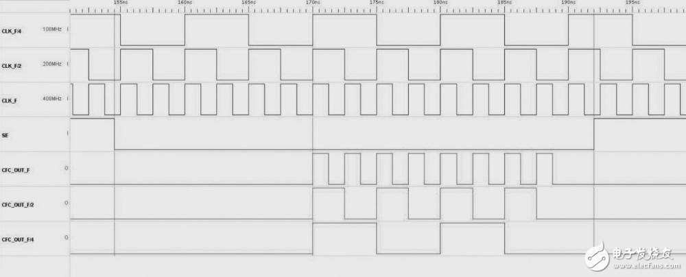  如何通過修改時鐘濾波器來改善全速測試效率？