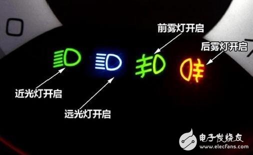 汽車標(biāo)識符號大全_汽車儀表盤上的標(biāo)識_汽車儀表盤上的64標(biāo)識詳解