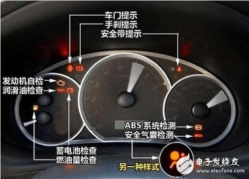 汽車標(biāo)識符號大全_汽車儀表盤上的標(biāo)識_汽車儀表盤上的64標(biāo)識詳解