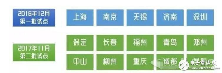 新能源車牌試點城市有哪些_最新新能源車牌試點城市盤點