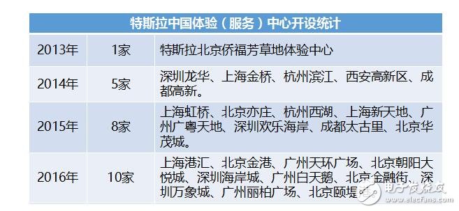 特斯拉的優(yōu)勢在哪方面_特斯拉在中國的發(fā)展之路在哪