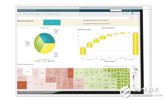 數(shù)據(jù)分析軟件有哪些