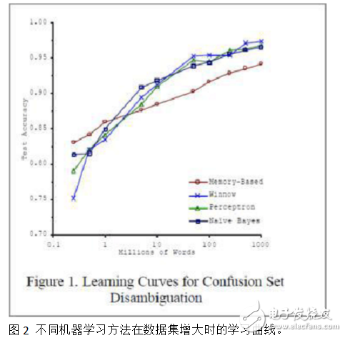 大數(shù)據(jù)分析到底需要多少種工具_(dá)大數(shù)據(jù)分析總結(jié)