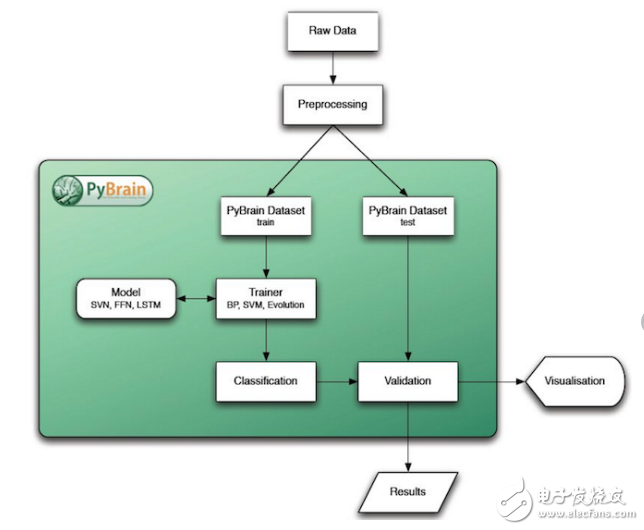 基于python的機器學(xué)習(xí)庫