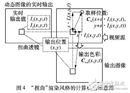 周期***像的傅里葉表達(dá)