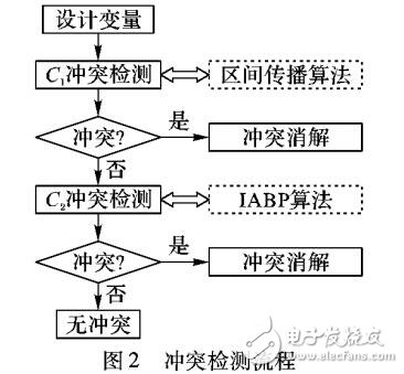 基于約束的沖突檢測(cè)模型