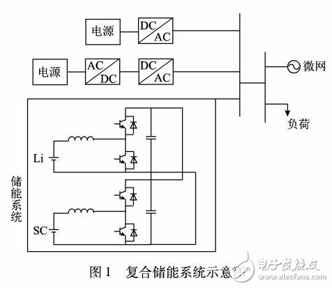 基于復(fù)合儲能的主動(dòng)配電網(wǎng)容量配置方法