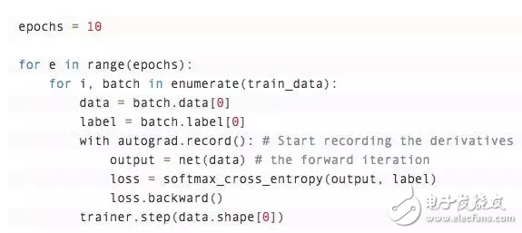 叫板谷歌,亞馬遜微軟推出深度學(xué)習(xí)庫 訓(xùn)練神經(jīng)網(wǎng)絡(luò)更加簡單