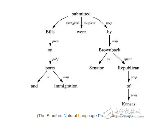 叫板谷歌,亞馬遜微軟推出深度學(xué)習(xí)庫 訓(xùn)練神經(jīng)網(wǎng)絡(luò)更加簡單