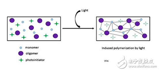 詳解LCD技術(shù)的光固化3D打印機(jī)_SLA(光固化技術(shù))的優(yōu)缺點(diǎn)