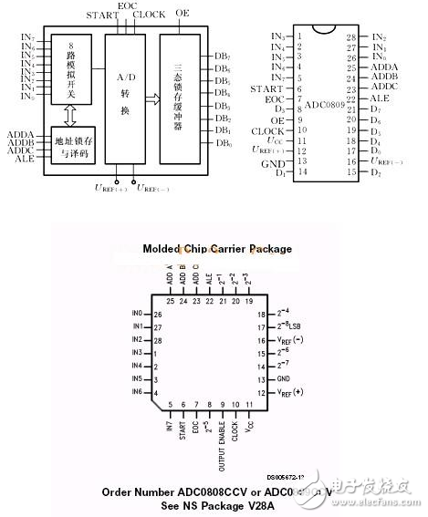 模數(shù)轉(zhuǎn)換器ADC0809引腳及內(nèi)部框圖_單片機(jī)程序設(shè)計(jì)：ADC0809數(shù)模轉(zhuǎn)換與顯示