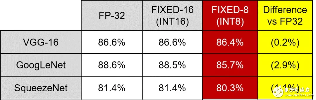 圖6：不同權(quán)重表達(dá)的網(wǎng)絡(luò)精度。