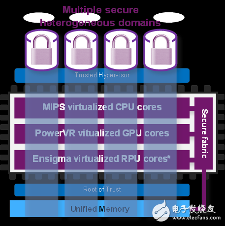 什么是TEE？它是做什么的？