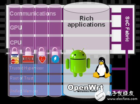 什么是TEE？它是做什么的？