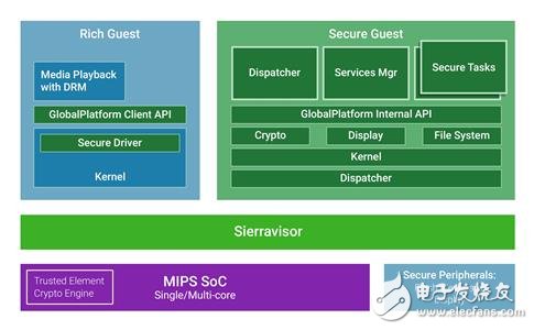 什么是TEE？它是做什么的？