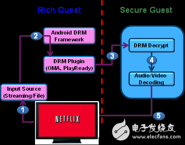 什么是TEE？它是做什么的？