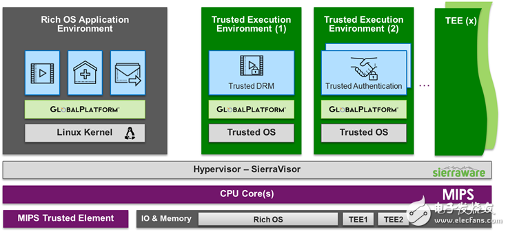 什么是TEE？它是做什么的？