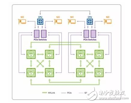 如何為深度學(xué)習(xí)選擇 GPU 服務(wù)器？_目前哪里可以租用到GPU服務(wù)器？_gpu服務(wù)器出租價(jià)格