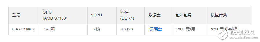 如何為深度學(xué)習(xí)選擇 GPU 服務(wù)器？_目前哪里可以租用到GPU服務(wù)器？_gpu服務(wù)器出租價(jià)格