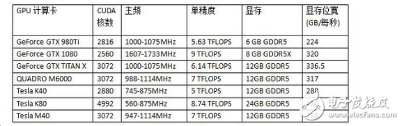 gpu渲染和cpu渲染有什么區(qū)別_GPU渲染有何優(yōu)勢？