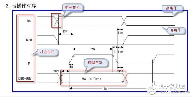 如何弄懂單片機時序_關(guān)于單片機時序分析