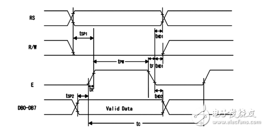 怎么由芯片的時(shí)序圖寫程序？_單片機(jī)對1602液晶時(shí)序圖編程設(shè)計(jì)