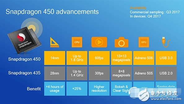 高通驍龍?zhí)幚砥鞫加心男最新驍龍?zhí)幚砥鲄R總