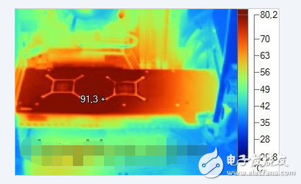 gpu占用過高怎么辦_gpu滿載會傷害顯卡么！顯卡溫度多少是正常的？