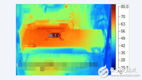 gpu占用過高怎么辦_gpu滿載會傷害顯卡么！顯卡溫度多少是正常的？