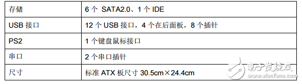 關于龍芯三號簡單介紹_龍芯三號規(guī)格及硬件開發(fā)系統(tǒng)