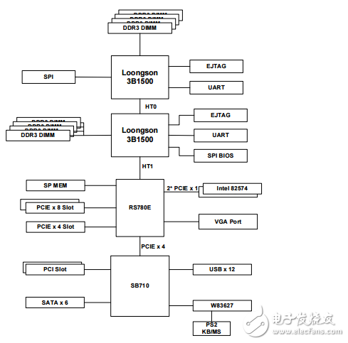 關于龍芯三號簡單介紹_龍芯三號規(guī)格及硬件開發(fā)系統(tǒng)