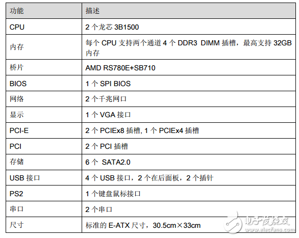 關于龍芯三號簡單介紹_龍芯三號規(guī)格及硬件開發(fā)系統(tǒng)