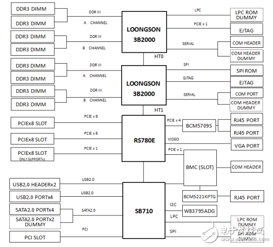 關于龍芯三號簡單介紹_龍芯三號規(guī)格及硬件開發(fā)系統(tǒng)